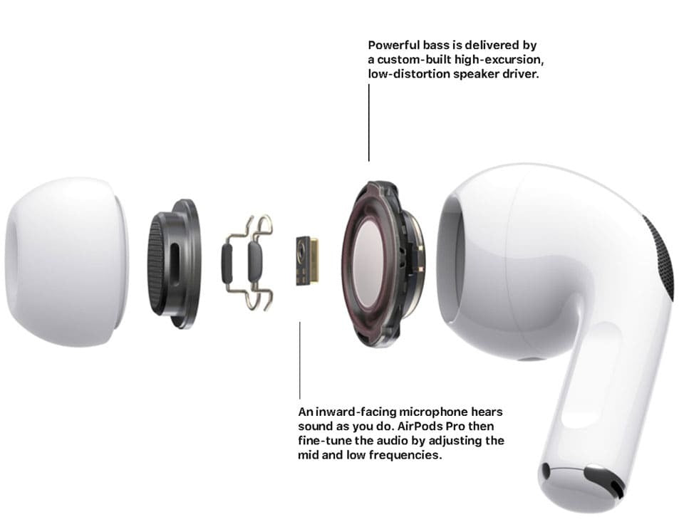 AirPods Pro 2 | Wireless Earbuds with ANC Technology | Super Bass & Bluetooth | Pop-Up Feature